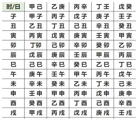 查询八字|生辰八字查詢，生辰八字五行查詢，五行屬性查詢